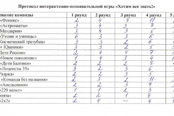 Интеллектуальная игра "Хочу все знать" между 6 классами 