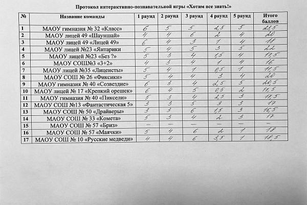 Интеллектуальная игра "Хочу все знать"