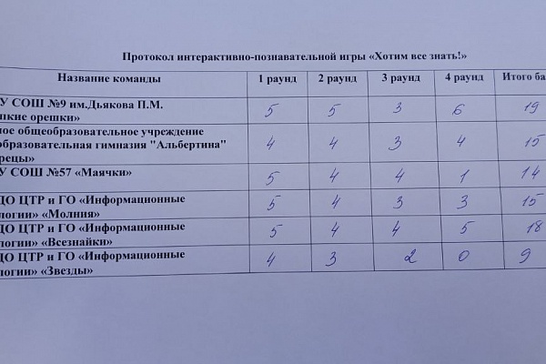Городская интерактивно-познавательная игра "Хотим всё знать" среди учащихся 1 -х классов общеобразовательных учреждений г.Калининграда