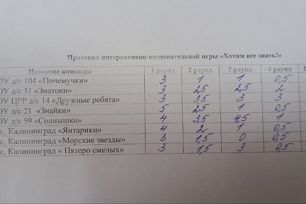 Интерактивно-познавательная игра "Хотим все знать"! среди воспитанников дошкольных учреждений 6-7 лет